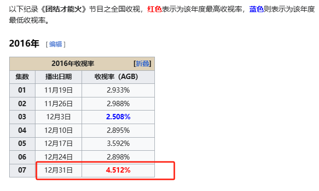 中国最会赚钱景区，韩国人经常来